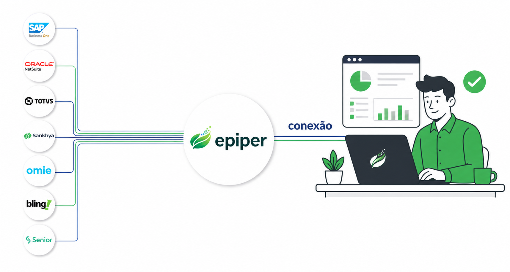 Imagem de integracao epiper